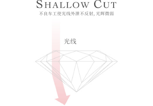 SHALLOW CUT