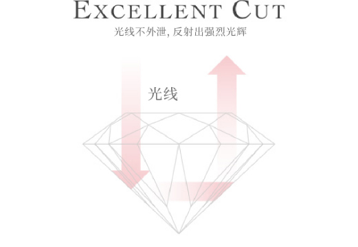 EXCELLENT CUT