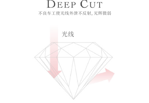 DEEP CUT